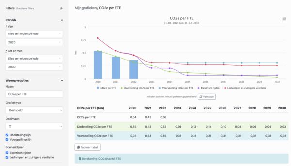 Nieuwe features in SmartTrackers